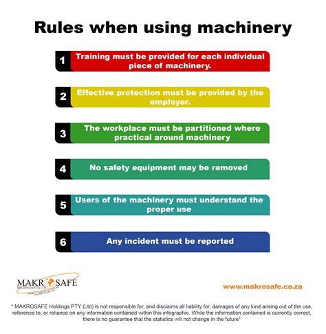 Machinery Cleaning Guide 